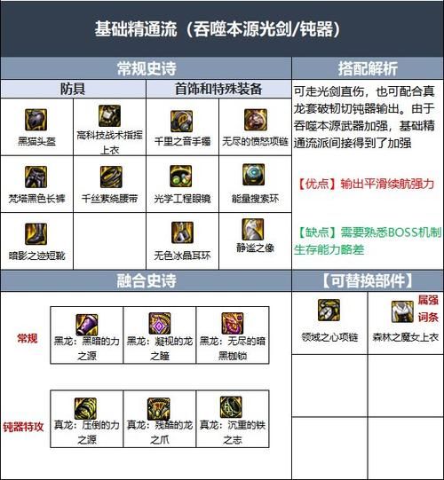 地下城军团版本大全职业选择推荐攻略