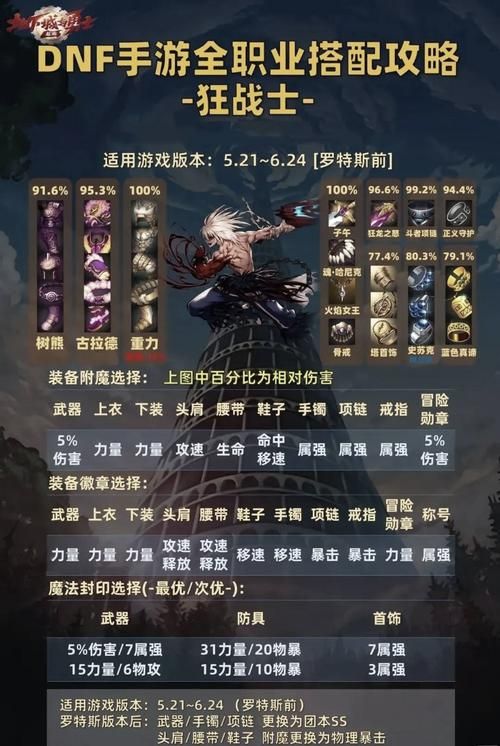 地下城军团版本大全职业选择推荐攻略