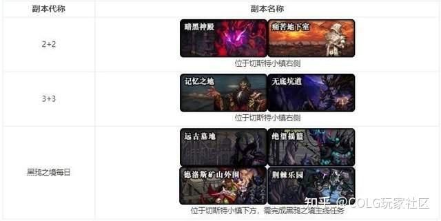 地下城在偏远村子安卓汉化攻略 新手必看技巧分享