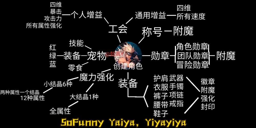 地下城在偏远村子官网装备获取 快速提升战力方法