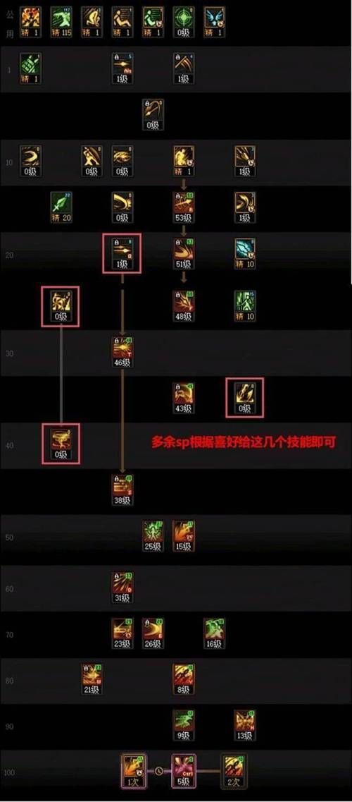 地下城在偏远村子官网装备获取 快速提升战力方法