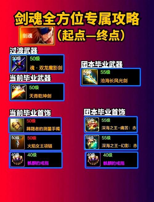 地下城在偏远村子官网装备获取 快速提升战力方法