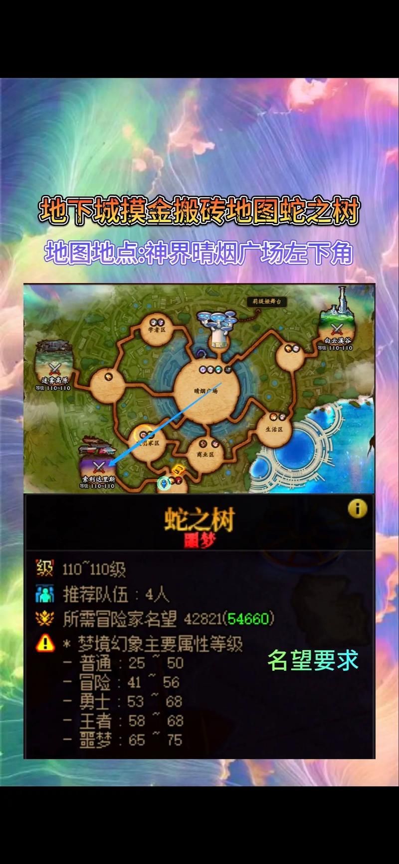 地下城在偏远村子更新地址了快来探索新地图