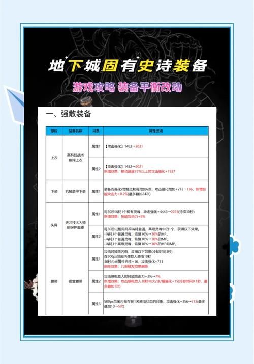 地下城在偏远村子最新版本快速升级技巧