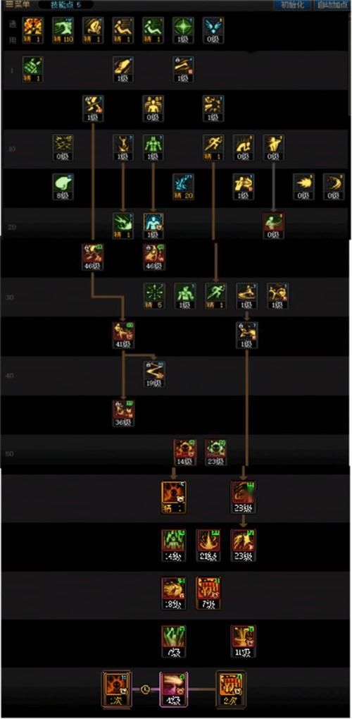 地下城在偏远村子最新版本快速升级技巧