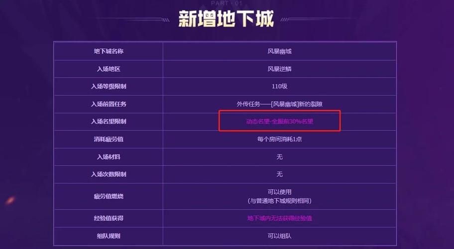 地下城在偏远村子最新版本快速升级技巧
