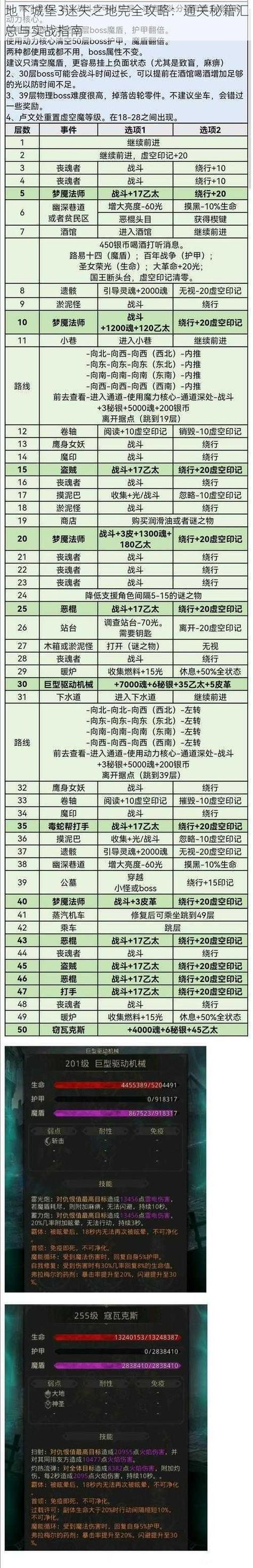 地下城在偏远村子最新版本是多少玩法技巧全解析