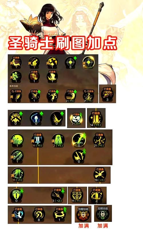 地下城在偏远村子游戏介绍 职业选择与技能搭配