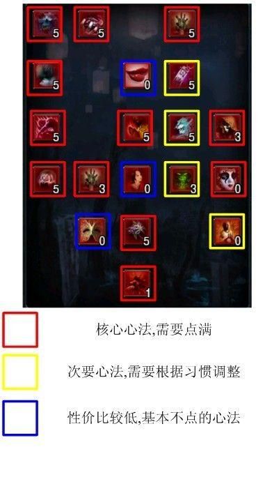 地下城在偏远村子游戏官网职业选择推荐解析