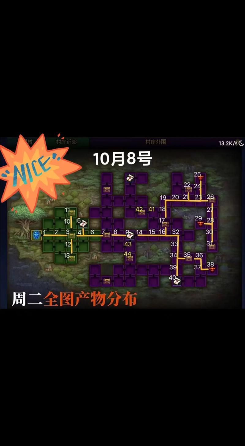 地下城在偏远村子游戏攻略快速通关技巧分享