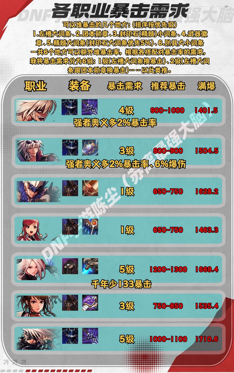 地下城在偏远村子版本大全 职业选择与技能搭配