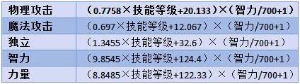 地下城女骑士下载地址教程 手把手教你安装