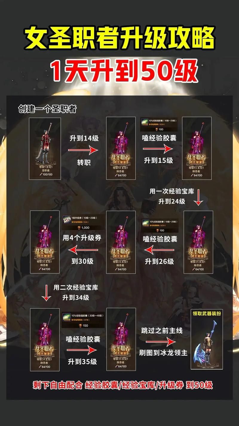 地下城女骑士更新地址及玩法攻略新手必看指南