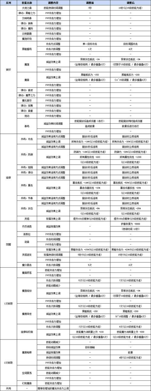 地下城女骑士最新副本通关技巧 新手必看