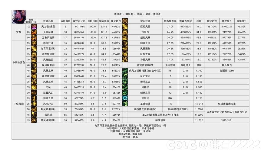 地下城女骑士最新版官方正式版下载体验评测