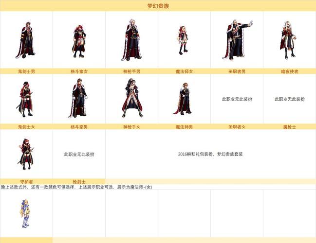地下城女骑士最新版本是多少 新版本有哪些变化