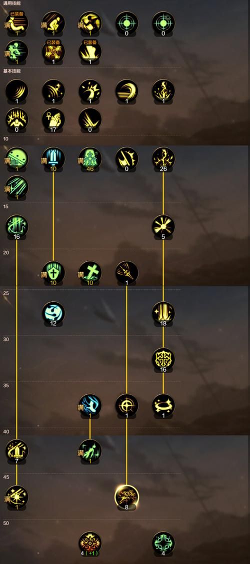 地下城女骑士游戏攻略技能加点推荐与实战分析