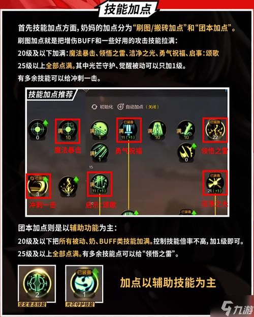 地下城女骑士游戏攻略技能加点推荐与实战分析