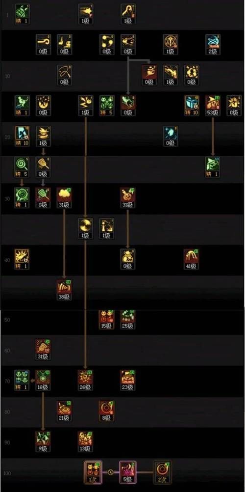 地下城女骑士游戏攻略技能加点推荐与实战分析