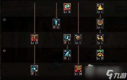 地下城女骑士游戏攻略技能加点推荐与实战分析