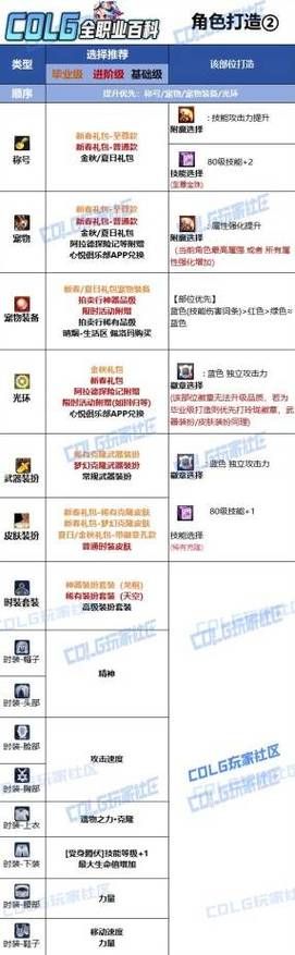 地下城女骑士版本大全装备搭配指南轻松毕业