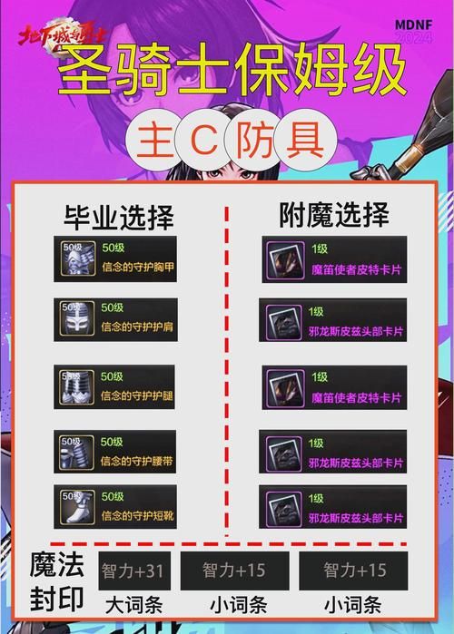 地下城女骑士版本大全装备搭配指南轻松毕业