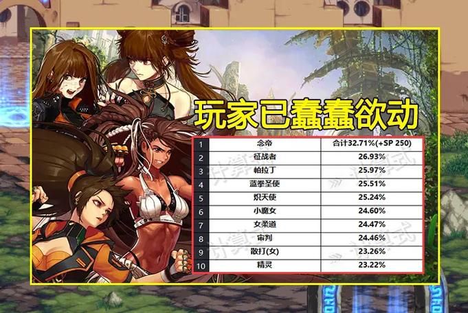 地下城赚钱还债官方网站每日稳定收入技巧分享