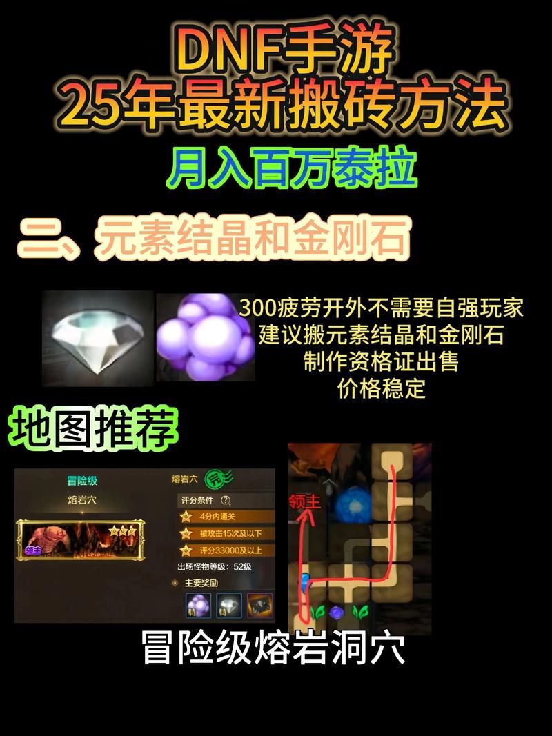 地下城赚钱还债官网最新搬砖技巧分享 地下城赚钱还债官网最新搬砖技巧分享