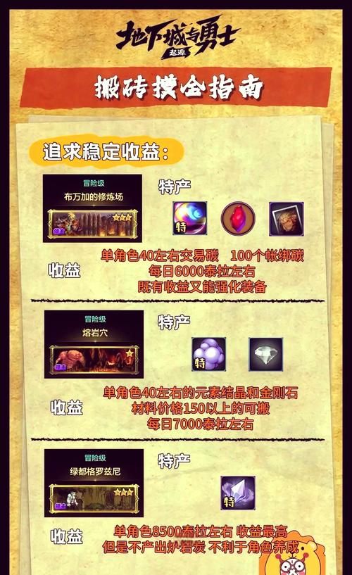 地下城赚钱还债官网最新搬砖技巧分享 地下城赚钱还债官网最新搬砖技巧分享