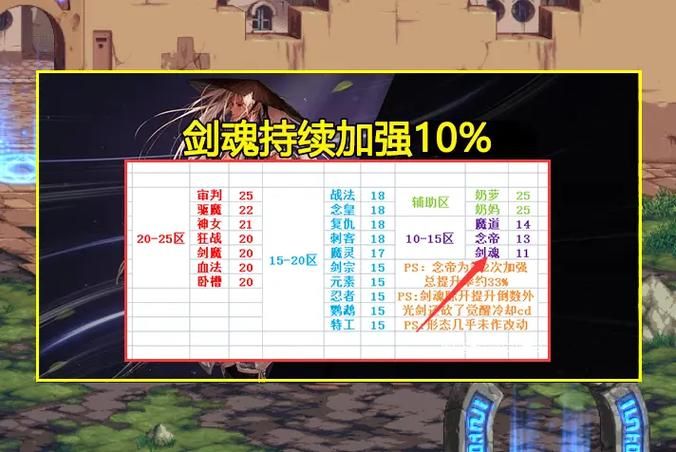 地下城赚钱还债汉化版最新更新内容详解 任务奖励更丰厚