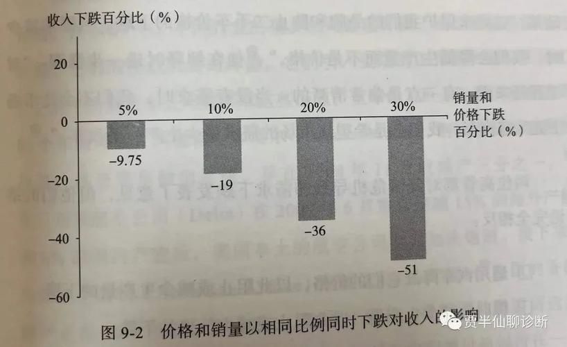 地址更新带来更好还是更糟影响全解析