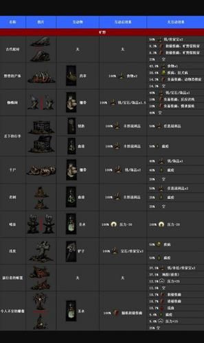 地牢脱出1更新地址大全 一键获取最新版本