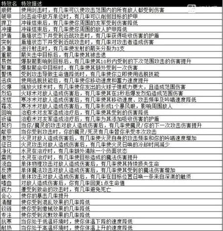 地牢脱出1最新版本是多少 版本更新内容一览