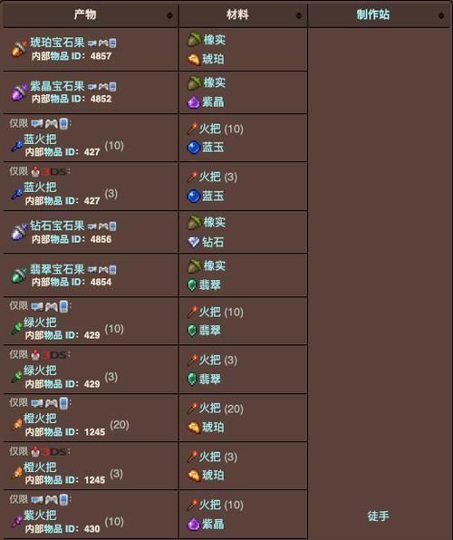 地牢脱出1最新版本更新内容 这些改动要知道