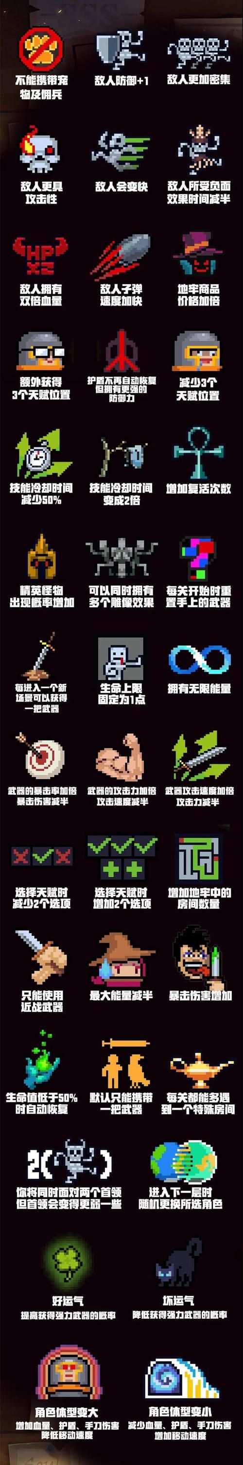 地牢脱出1汉化版下载 手机电脑双端中文版攻略