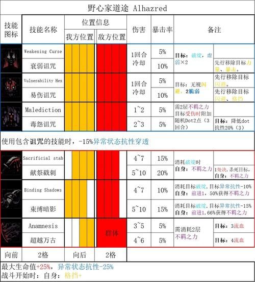 地牢脱出2最新更新内容 新增道具与敌人介绍