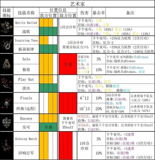 地牢脱出2最新更新内容 新增道具与敌人介绍