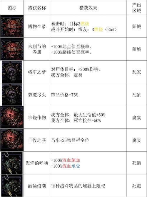 地牢脱出2最新版本是多少 快来查看最新版内容
