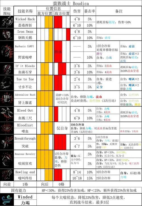 地牢脱出2最新版本更新内容 新增关卡和角色介绍