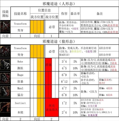 地牢脱出2游戏官网新手入门指南与技巧大全 地牢脱出2游戏官网新手入门指南与技巧大全