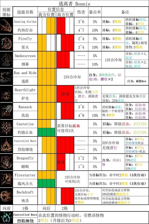 地牢脱出2游戏官网新手入门指南与技巧大全 地牢脱出2游戏官网新手入门指南与技巧大全