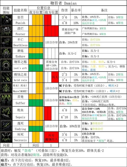 地牢脱出2游戏攻略全解析 角色培养与战斗技巧
