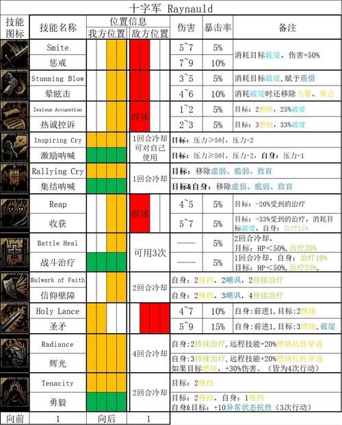 地牢脱出2游戏攻略全解析 角色培养与战斗技巧 地牢脱出2游戏攻略全解析 角色培养与战斗技巧