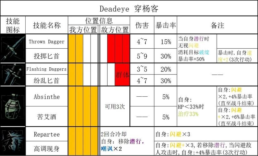 地牢脱出2游戏攻略全解析 角色培养与战斗技巧 地牢脱出2游戏攻略全解析 角色培养与战斗技巧
