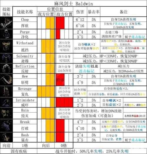 地牢脱出2版本大全 手机版和电脑版区别解析