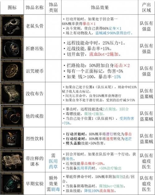 地牢脱出2版本大全 手机版和电脑版区别解析