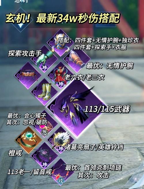 地牢脱出3杨过游戏最强装备 获取方式大公开