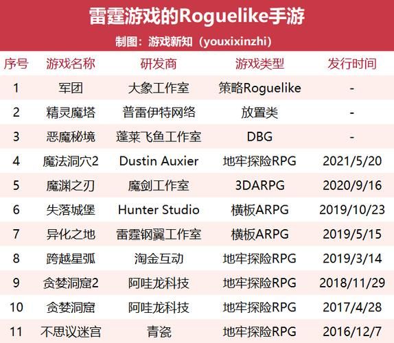地牢脱出3游戏介绍 新手必看攻略与玩法解析 地牢脱出3游戏介绍 新手必看攻略与玩法解析