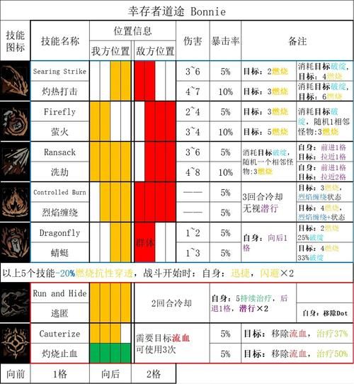 地狱矿工游戏介绍 黑暗洞穴生存指南详解 地狱矿工游戏介绍 黑暗洞穴生存指南详解