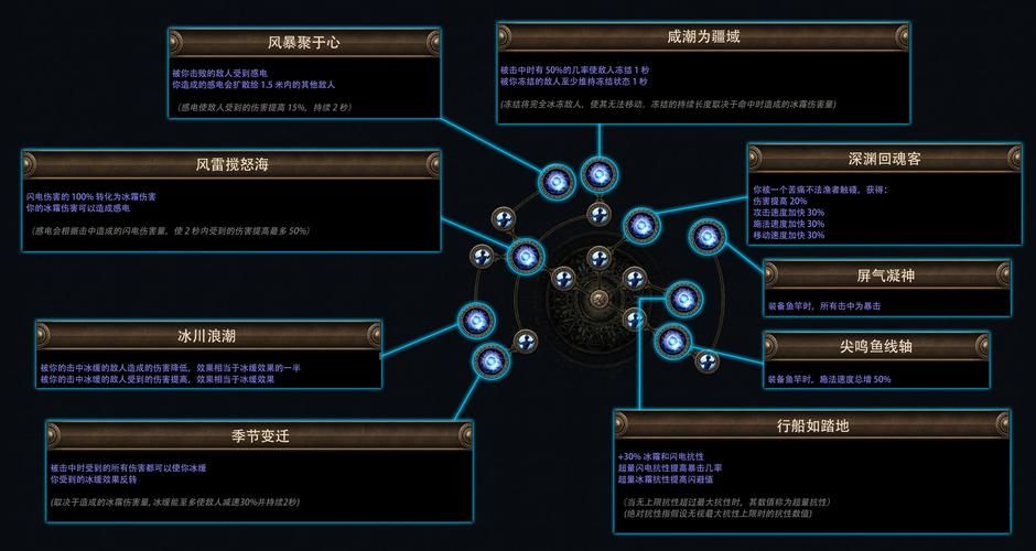 埃尔多利亚最新版本怎么玩 职业选择与技能搭配指南